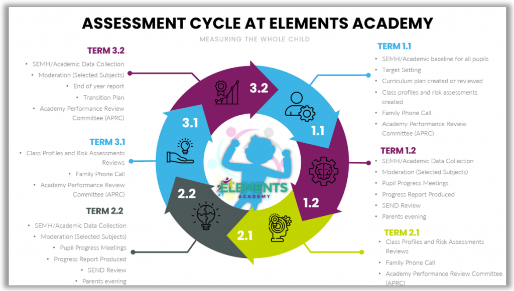 Our Curriculum - Elements Academy